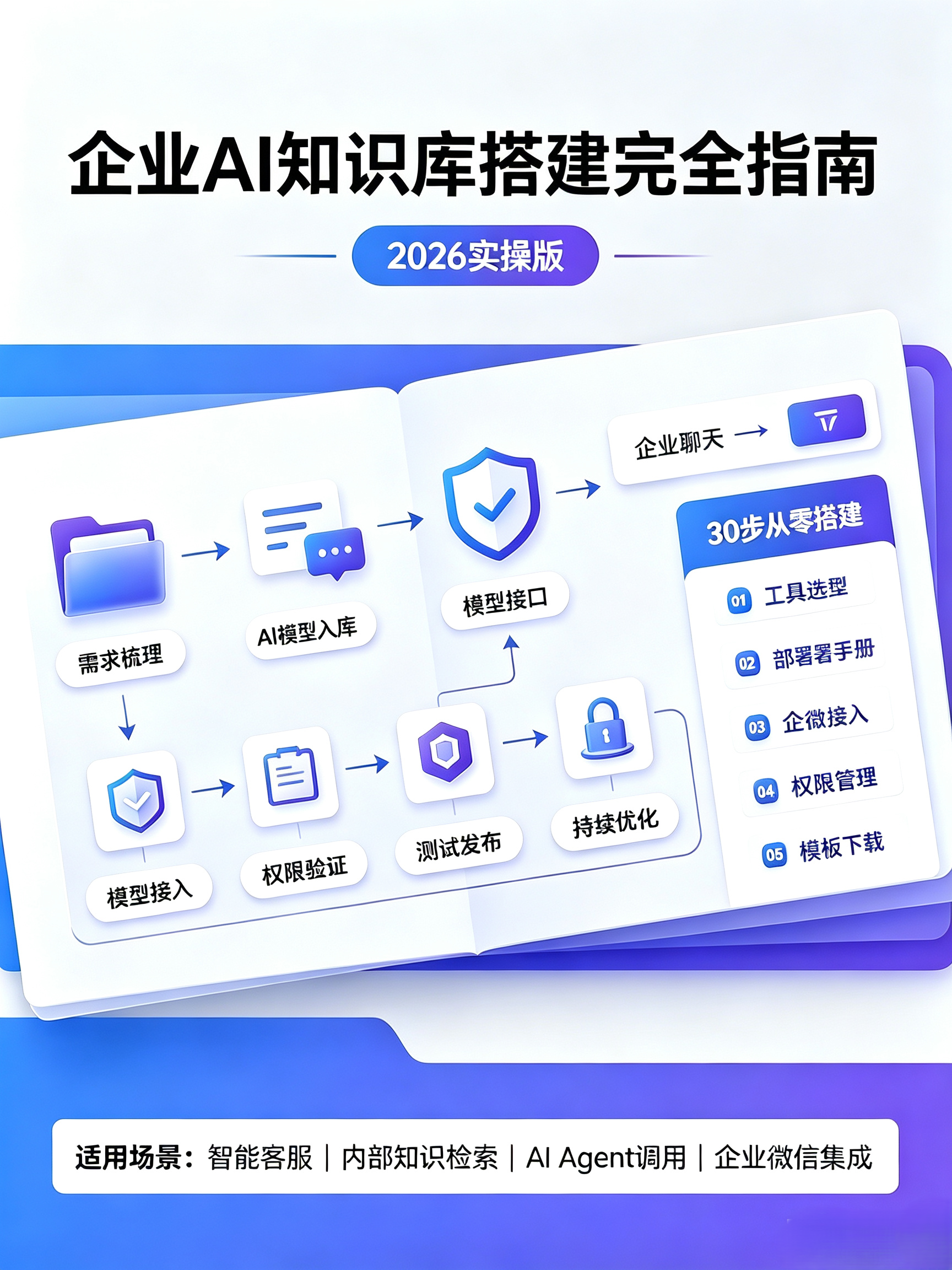 企业AI知识库搭建完全指南2026实操版
