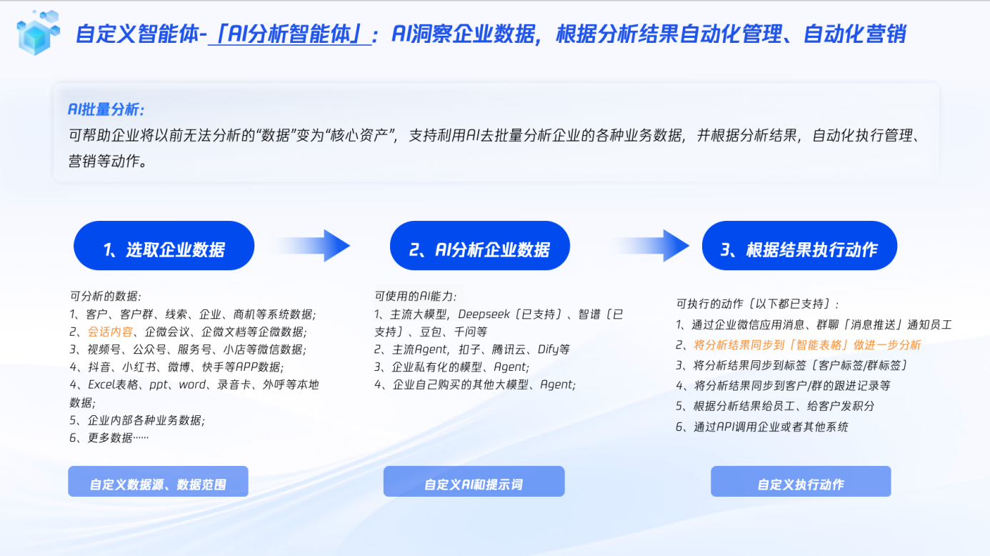 微盛·企微管家-AI分析智能体